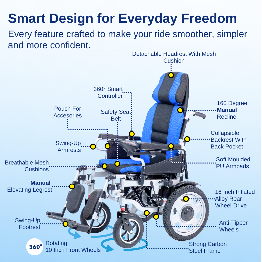 Loon Mobility High Backrest Reclining Power Wheelchair - Image 3